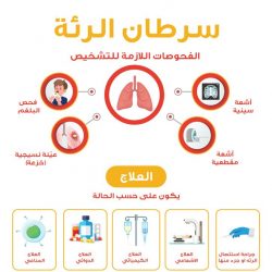 250 من منسوبين رابطة العالم الإسلامي يتفاعلون مع حملة نخلي هالموسم سليم بالتطعيم ضد الإنفلونزا الموسمية .